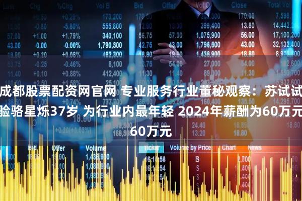 成都股票配资网官网 专业服务行业董秘观察：苏试试验骆星烁37岁 为行业内最年轻 2024年薪酬为60万元